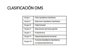 CLASIFICACIÓN OMS
 