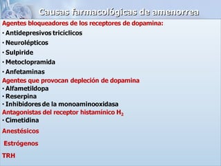 Causas farmacológicas de amenorrea 