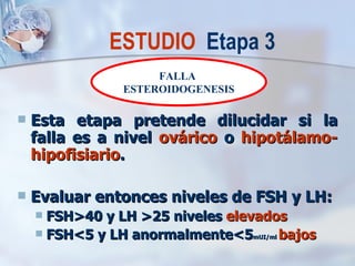 Esta etapa pretende dilucidar si la falla es a nivel  ovárico  o  hipotálamo-hipofisiario . Evaluar entonces niveles de FSH y LH: FSH>40 y LH >25 niveles  elevados FSH<5 y LH anormalmente<5 mUI/ml  bajos ESTUDIO  Etapa 3 FALLA  ESTEROIDOGENESIS 
