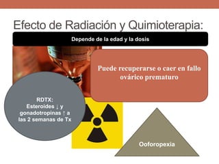 Efecto de Radiación y Quimioterapia:
Depende de la edad y la dosis
Puede recuperarse o caer en fallo
ovárico prematuro
Ooforopexia
RDTX:
Esteroides ↓ y
gonadotropinas ↑ a
las 2 semanas de Tx
 