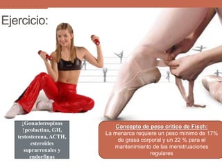 Ejercicio:
Concepto de peso critico de Fisch:
La menarca requiere un peso mínimo de 17%
de grasa corporal y un 22 % para el
mantenimiento de las menstruaciones
regulares
↓Gonadotropinas
↑prolactina, GH,
testosterona, ACTH,
esteroides
suprarrenales y
endorfinas
 