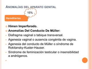 ANOMALÍAS DEL APARATO GENITAL 
Hereditarias 
 Himen Imperforado. 
 Anomalías Del Conducto De Müller: 
 Diafragma vaginal o tabique transversal. 
 Agenesia vaginal o ausencia congénita de vagina. 
 Agenesia del conducto de Müller o síndrome de 
Rokitansky-Kuster-Hauser. 
 Síndrome de feminización testicular o insensibilidad 
a andrógenos. 
 
15% 
 