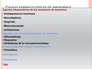 CAUSAS FARMACOLÓGICAS DE AMENORREA 
Agentes bloqueadores de los receptores de dopamina: 
• Antidepresivos tricíclicos 
• Neurolépticos 
• Sulpiride 
•Metoclopramida 
• Anfetaminas 
Agentes que provocan depleción de dopamina 
• Alfametildopa 
• Reserpina 
• Inhibidores de la monoaminooxidasa 
Antagonistas del receptor histamínico H2 
• Cimetidina 
Anestésicos 
Estrógenos 
TRH 
 
