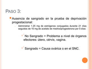 PASO 3: 
 
Ausencia de sangrado en la prueba de deprivación 
progestacional: 
– Administrar 1.25 mg de estrógenos conjugados durante 21 días 
seguidos de 10 mg de acetato de medroxiprogesterona por 5 días: 
 
No Sangrado = Problema a nivel de órganos 
efectores: útero, cérvix, vagina. 
 
Sangrado = Causa ovárica o en el SNC. 
 