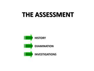 THE ASSESSMENT
HISTORY
EXAMINATION
INVESTIGATIONS
 