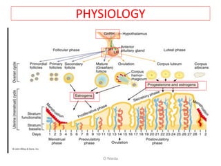 PHYSIOLOGY
O Warda
 