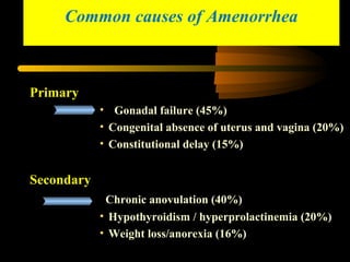 Common causes of Amenorrhea
Primary
• Gonadal failure (45%)
• Congenital absence of uterus and vagina (20%)
• Constitutional delay (15%)
Secondary
Chronic anovulation (40%)
• Hypothyroidism / hyperprolactinemia (20%)
• Weight loss/anorexia (16%)
 