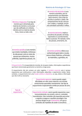 Matéria de Psicologia 12º Ano
O Esquecimento: É a incapacidade de recordar, de recuperar dados, informações e experiências
que foram memorizadas geralmente na memória a longo prazo.
O esquecimento não tem sempre um valor negativo, é também essencial, pois é porque
esquecemos que continuamos a reter informações adquiridas e experiencias vividas. Neste
contexto, o esquecimento tem uma função seletiva e adaptativa, ou seja, afasta a informação
que não é útil ou necessária.
Ana Pinto
Memória a longo prazo: É um tipo de
memória que é alimentada pelos
materiais da memória a curto prazo
que são codificados em símbolos,
retendo assim os materiais durante
horas, meses ou toda a vida.
A memória não declarativa é uma
memória automática, pois há
comportamentos que dependem
desta memória, como andar de
bicicleta ou pentear o cabelo. São
comportamentos do dia-a-dia que
com o hábito, a repetição, tornam
esta actividade automática e reflexa.
A memória declarativa implica a
consciência do passado, do tempo,
reportando-se a acontecimentos,
factos ou pessoas. Por exemplo, nome
das pessoas, aniversários, etc.
A memória episódica é uma memória
que envolve recordações, lembranças
da vida possoal, como os rostos das
pessoas que conhecemos, musicas
preferidas, experiências pessoais, etc.
A memória semântica refere-se ao
conhecimento geral sobre o mundo,
como os factos históricos, as fórmulas
da matemática, a gramática, etc.
Tipos de
esquecimento
Esquecimento regressivo: ocorre quando surgem
dificuldades em reter novos materiais e em recordar
conhecimentos aprendidos recentemente. Este tipo de
esquecimento é especialmente sentido por pessoas de certa
idade.
Esquecimento motivado: ocorre quando esquecemos o que,
inconscientemente, nos convém, como os conteúdos
traumatizantes. Estes conteúdos são esquecidos para evitar
a angústia e assegurar o equilíbrio psicológico. Este
processo designa-se por recalcamento, em que os
conteúdos são impedidos de aceder à consciência.
Downloaded by Rosário Silva (catraia1971@gmail.com)
lOMoARcPSD|19253846
 