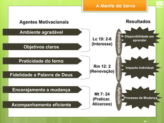 41 
Resultados 
Agentes Motivacionais 
Disponibilidade em 
aprender 
Processo de Mudança 
Impacto Individual 
Aplicação 
Participação 
Entendimento 
Praticidade do tema 
Fidelidade a Palavra de Deus 
Ambiente agradável 
Objetivos claros 
Encorajamento a mudança 
Acompanhamento eficiente 
Mt 7: 24 
(Praticar. 
Alicerces) 
Rm 12: 2 
(Renovação) 
Lc 19: 2-6 
(Interesse) 
A Mente de Servo  