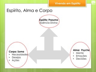 Espírito, Alma e Corpo 
Espírito: Pneuma 
Essência Divina 
Alma: Psyche 
•Mente 
•Emoções 
•Decisões 
Corpo: Soma 
•Necessidades 
•Desejos 
•Ações 
Vivendo em Espírito  