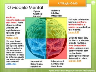 A Trilogia Cristã 
O Modelo Mental 
Fonte: Whole Brain Model (Herrmann International) 
Futuro 
Sentimentos 
Fatos 
Formal 
Interpessoal Sentimental Emocional 
Quando Jesus saiu do barco e viu uma grande multidão, teve compaixão deles, porque eram como ovelhas sem pastor. Então começou a ensinar- lhes muitas coisas. 
Marcos 6:34 
Lógico 
Analítico 
Factual 
Vocês os reconhecerão por seus frutos. Pode alguém colher uvas de um espinheiro ou figos de ervas daninhas? 
Mateus 7:16 
Holístico 
Intuitivo 
Integrador 
Pois que adianta ao homem ganhar o mundo inteiro, e perder-se ou destruir a si mesmo? Lucas 9:25 
Sequencial 
Organizado 
Detalhista 
"Ou, qual é o rei que, pretendendo sair à guerra contra outro rei, primeiro não se assenta e pensa se com dez mil homens é capaz de enfrentar aquele que vem contra ele com vinte mil? Lucas 14:31  