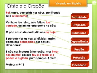 Cristo e a Oração 
Vivendo em Espírito 
Pai nosso, que estás nos céus, santificado seja o teu nome; Venha o teu reino, seja feita a tua vontade, assim na terra como no céu; O pão nosso de cada dia nos dá hoje; E perdoa-nos as nossas dívidas, assim como nós perdoamos aos nossos devedores; E não nos induzas à tentação; mas livra- nos do mal; porque teu é o reino, e o poder, e a glória, para sempre. Amém. 
Mateus 6:9-13 
Intimidade 
Submissão 
Dependência 
Propósito 
Perdão 
Proteção 
Fidelidade  