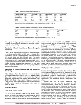 Triple A Research Journal of Social Science and Humanity (JSSH) | Vol.2 No.3 | October 2018
Amer 084
Table 3: Distribution of casualties in Kuwait City
Type of Injury 2010 Percentage 2011 Percentage Total Percentage
Minor Injury 500 43% 585 40% 1085 41%
Severe Injury 286 25% 386 26% 672 26%
Death 374 32% 493 34% 867 33%
Total 1160 100% 1464 100 2624 100%
Source: Police recorded registrations and Hospitals Reports. (2010 – 2011)
Table 4: Distribution of Death Causalities by Gender Groups in Kuwait City
Death 2010 2011 Total Percentage
Male 315 437 752 87%
Female 59 56 115 13%
Total 374 493 867 100%
Source: Police recorded registrations and Hospitals Reports. (2010 – 2011)
the usage of the highway as a market place such as petty
traders is also another risk factor which contributes to traffic
accidents in Kuwait City.
Distribution of Death Causalities by Gender Groups in
Kuwait City
Table 4 shows the distribution number of death causalities
by gender group from 2010 to 2011 years in Kuwait City.
Overall there were 867 death causalities with an average of
87% of male death and 13% of female death. The results
revealed that the highest percentage of those who died in
traffic accidents were male for the years (2010 and 2011).
The general observation was that males were more involved
in road accidents because they travel more in their daily
duties compared with females who usually stay at home
doing domestic duties.
Distribution of Death Causalities by Age Groups in
Kuwait City
Table 5 below shows the distribution number of death
causalities by age groups from 2010 to 2011 years in Kuwait
City. The results revealed that almost the highest
percentage of those who died in traffic accident were aged
(21-30), (31-40), (11-20), and (41-50) years respectively.
These findings were consistent with other studies (Bener et
al1992) that the majority of victims were males under the
age of 30 years.
Qualitative Analysis
Traffic Death Crisis in Kuwait
The Chairperson of Traffic Safety Society, Bader Al Kill,
recently conceded that Kuwait has broken the world record
in the number of traffic deaths. He said 17 deaths are
recorded in every 100,000 accidents; he blamed the Kuwaiti
roads, which can accommodate only 700,000 vehicles,
while 1.6 million vehicles ply the roads. Compounding the
problem, about 80,000 new cars enter the roads every year,
according to another study.
Crowded roads, driving under the influence of drugs and
increasingly distracted drivers has led the Ministry of Interior
in Kuwait to formulate a strategic vision to tackle traffic
problems based on 2010 and 2011 statistics. Studies show
that texting and browsing the Internet and driving under the
influence of alcohol and drugs are major causes of road
accidents. The ministry has proposed that using hands-free
technology or even equipping the cars with sound systems
are all safer alternatives than using mobile phones while
driving. The ministry has made laws against the use of
mobile phones while driving more stringent, backing this
legislation up with appropriate awareness campaigns.
The Mystique of the Automobile
Despite alarming accident statistics, the mystique of the
automobile continues. In Kuwait, the car is a symbol of social
superiority and individuality, one that has become deeply
embedded in the soul of Kuwaiti drivers. Those who drive
fast cars consider themselves superior to those who use a
less powerful form of transport or drive a less powerful type
of car.
Besides the thrill of speed, adventure, and
independence, the car can be a means of self-
congratulation when a driver feels he deserves a reward, a
sign of how hard he has worked. A luxurious car is one way
publicly to pamper oneself. Too many drivers, cars are
simply entrancing—the sensation of speed, the sound of the
car, the rhythm of the wheels and the continually changing
lights and colors induce an almost trance-like state in some
Kuwaiti drivers. Some even see driving a car as a form of
meditation, feeling at one with the machine. Of course, this
delight in driving is not shared by all: for many elderly
people, driving a car in modern traffic is no thrill at all;
 