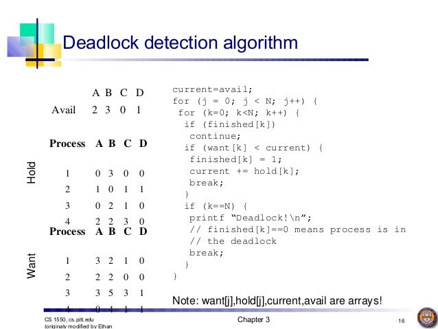 local deadlock definition local deadlock definition