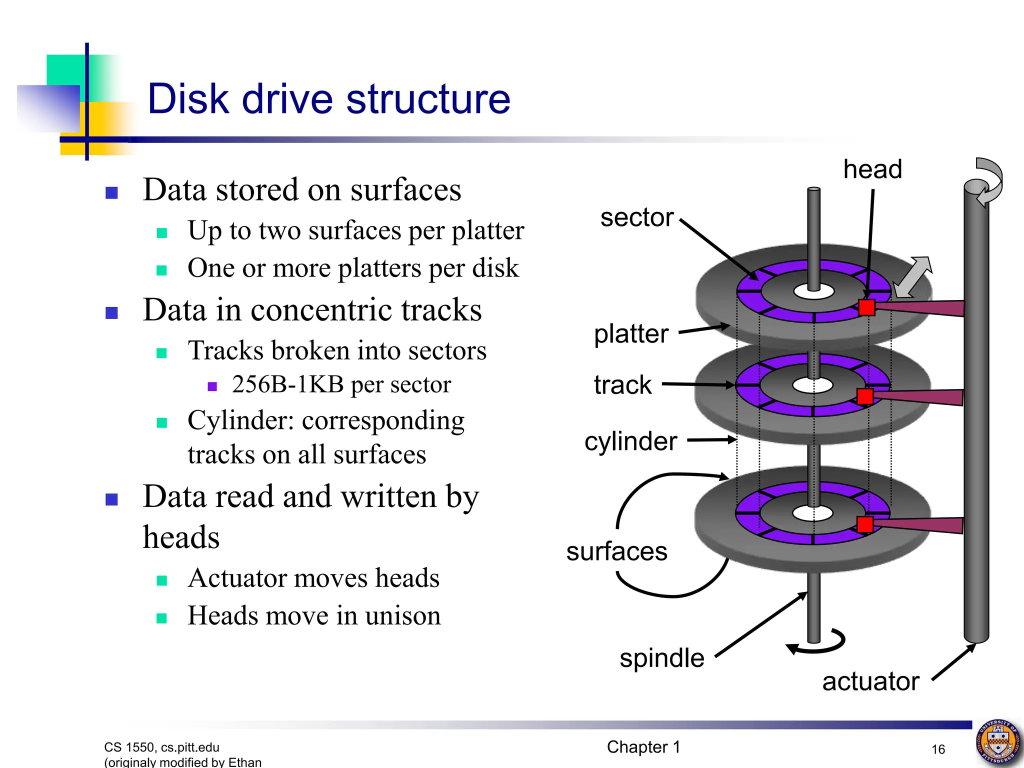 Chapter 1 16
CS 1550, cs.pitt.edu
(originaly modified by Ethan
Disk drive structure
sector
cylinder
platter
spindle
track
head
actuator
surfaces
 Data stored on surfaces
 Up to two surfaces per platter
 One or more platters per disk
 Data in concentric tracks
 Tracks broken into sectors
 256B-1KB per sector
 Cylinder: corresponding
tracks on all surfaces
 Data read and written by
heads
 Actuator moves heads
 Heads move in unison
 