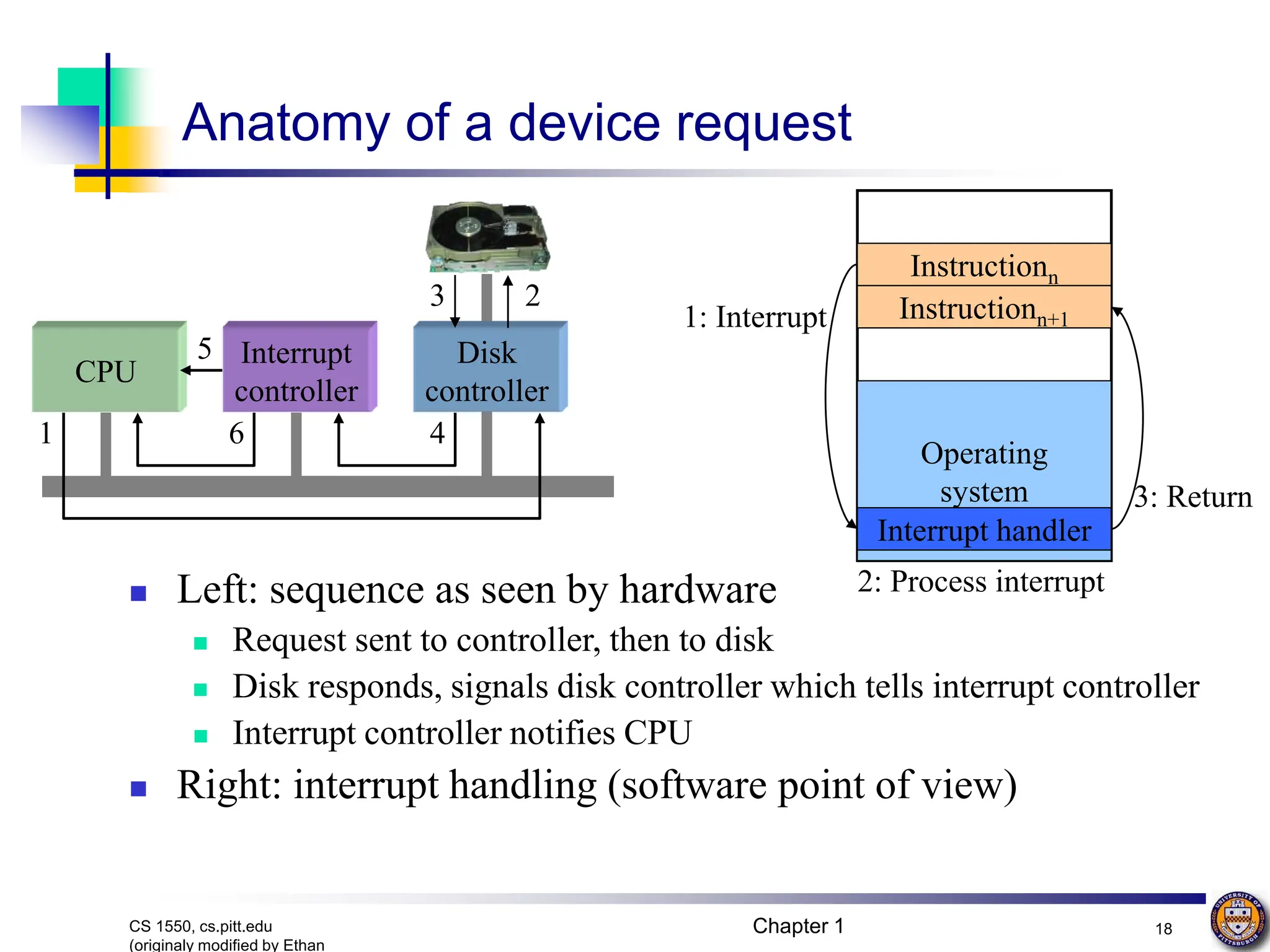 Chapter 1 18
CS 1550, cs.pitt.edu
(originaly modified by Ethan
Anatomy of a device request
Interrupt
controller
CPU
5 Disk
controller
3 2
6
1 4
 Left: sequence as seen by hardware
 Request sent to controller, then to disk
 Disk responds, signals disk controller which tells interrupt controller
 Interrupt controller notifies CPU
 Right: interrupt handling (software point of view)
Instructionn
Operating
system
Instructionn+1
Interrupt handler
1: Interrupt
2: Process interrupt
3: Return
 