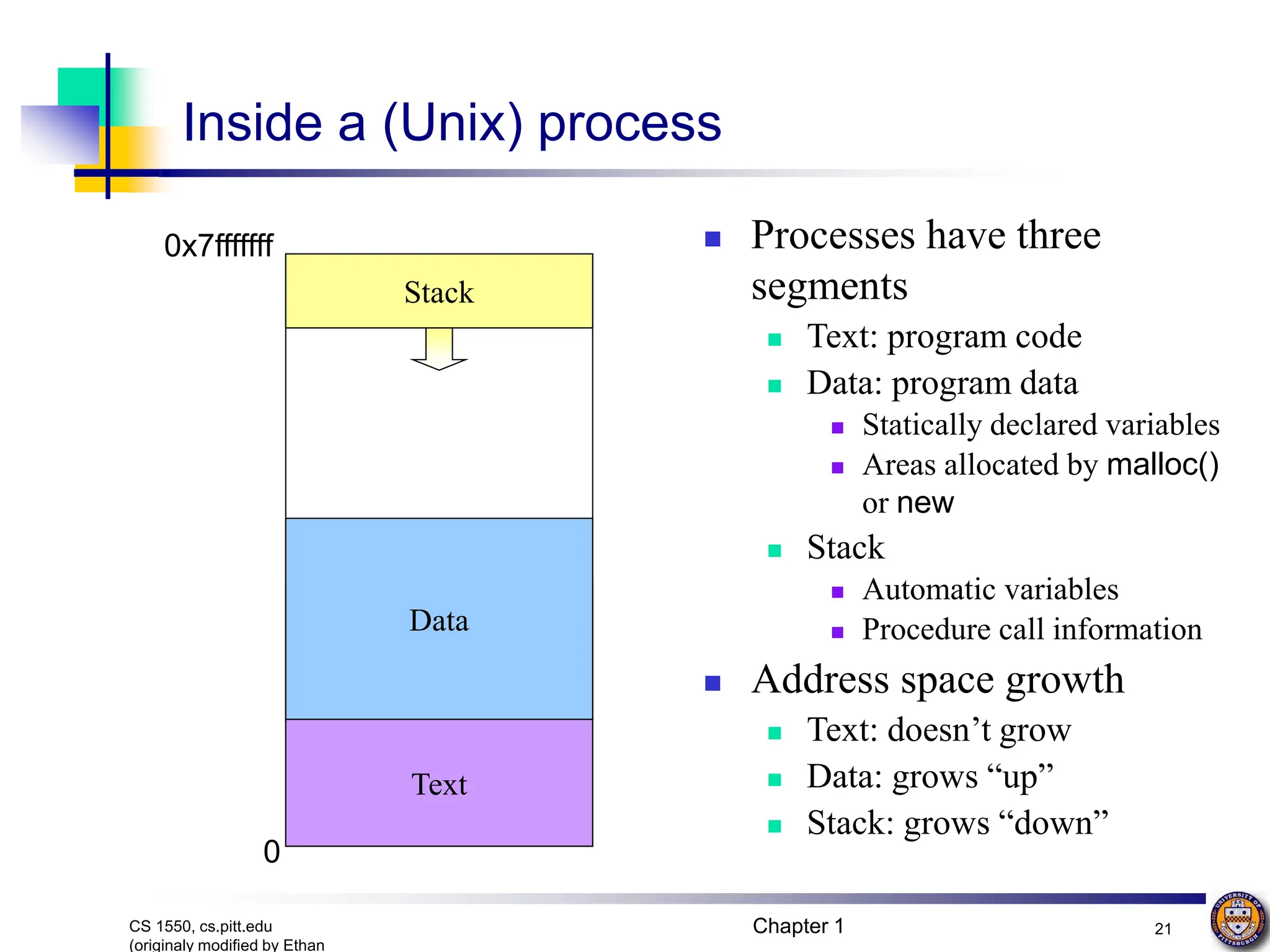 Chapter 1 21
CS 1550, cs.pitt.edu
(originaly modified by Ethan
Inside a (Unix) process
 Processes have three
segments
 Text: program code
 Data: program data
 Statically declared variables
 Areas allocated by malloc()
or new
 Stack
 Automatic variables
 Procedure call information
 Address space growth
 Text: doesn’t grow
 Data: grows “up”
 Stack: grows “down”
Stack
Data
Text
0x7fffffff
0
Data
 