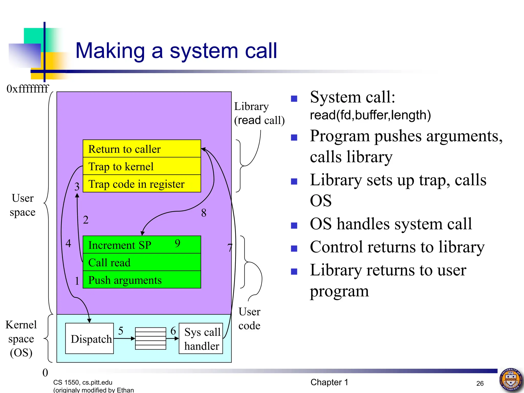 Chapter 1 26
CS 1550, cs.pitt.edu
(originaly modified by Ethan
Making a system call
 System call:
read(fd,buffer,length)
 Program pushes arguments,
calls library
 Library sets up trap, calls
OS
 OS handles system call
 Control returns to library
 Library returns to user
program
Return to caller
Trap to kernel
Trap code in register
Increment SP
Call read
Push arguments
Dispatch
Sys call
handler
Kernel
space
(OS)
User
space
0
0xffffffff
1
2
3
4
5 6
7
8
9
Library
(read call)
User
code
 