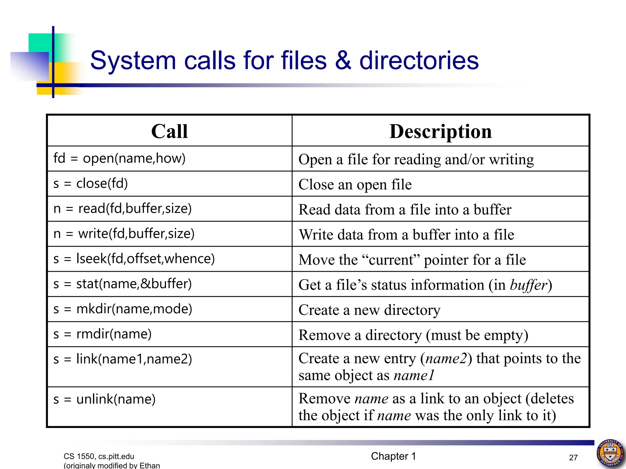 Chapter 1 27
CS 1550, cs.pitt.edu
(originaly modified by Ethan
System calls for files & directories
Call Description
fd = open(name,how) Open a file for reading and/or writing
s = close(fd) Close an open file
n = read(fd,buffer,size) Read data from a file into a buffer
n = write(fd,buffer,size) Write data from a buffer into a file
s = lseek(fd,offset,whence) Move the “current” pointer for a file
s = stat(name,&buffer) Get a file’s status information (in buffer)
s = mkdir(name,mode) Create a new directory
s = rmdir(name) Remove a directory (must be empty)
s = link(name1,name2) Create a new entry (name2) that points to the
same object as name1
s = unlink(name) Remove name as a link to an object (deletes
the object if name was the only link to it)
 