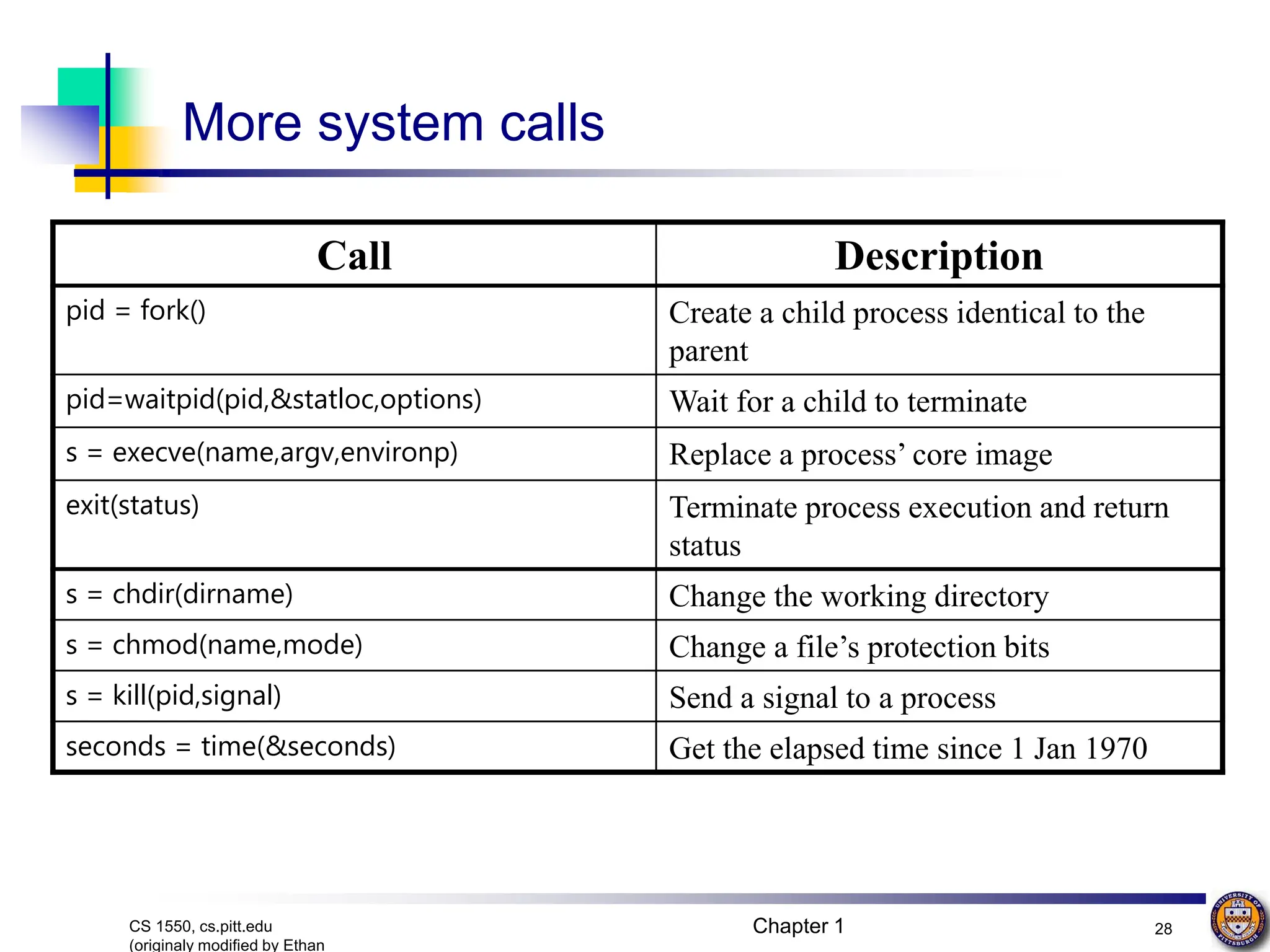 Chapter 1 28
CS 1550, cs.pitt.edu
(originaly modified by Ethan
Call Description
pid = fork() Create a child process identical to the
parent
pid=waitpid(pid,&statloc,options) Wait for a child to terminate
s = execve(name,argv,environp) Replace a process’ core image
exit(status) Terminate process execution and return
status
s = chdir(dirname) Change the working directory
s = chmod(name,mode) Change a file’s protection bits
s = kill(pid,signal) Send a signal to a process
seconds = time(&seconds) Get the elapsed time since 1 Jan 1970
More system calls
 