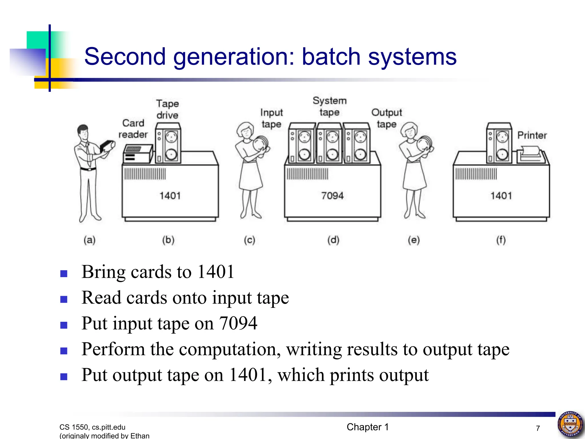 Chapter 1 7
CS 1550, cs.pitt.edu
(originaly modified by Ethan
Second generation: batch systems
 Bring cards to 1401
 Read cards onto input tape
 Put input tape on 7094
 Perform the computation, writing results to output tape
 Put output tape on 1401, which prints output
 