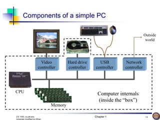 Chapter 1 13
CS 1550, cs.pitt.edu
(originaly modified by Ethan
Components of a simple PC
Hard drive
controller
Video
controller
Memory
USB
controller
Network
controller
Outside
world
CPU Computer internals
(inside the “box”)
 