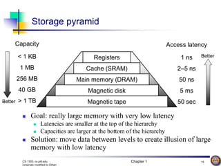 Chapter 1 15
CS 1550, cs.pitt.edu
(originaly modified by Ethan
Access latency
1 ns
2–5 ns
50 ns
5 ms
50 sec
< 1 KB
1 MB
256 MB
40 GB
> 1 TB
Capacity
Storage pyramid
Registers
Cache (SRAM)
Main memory (DRAM)
Magnetic disk
Magnetic tape
 Goal: really large memory with very low latency
 Latencies are smaller at the top of the hierarchy
 Capacities are larger at the bottom of the hierarchy
 Solution: move data between levels to create illusion of large
memory with low latency
Better
Better
 