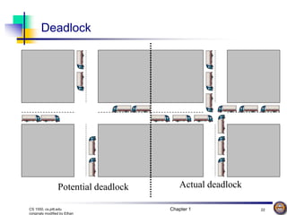 Chapter 1 22
CS 1550, cs.pitt.edu
(originaly modified by Ethan
Deadlock
Potential deadlock Actual deadlock
 