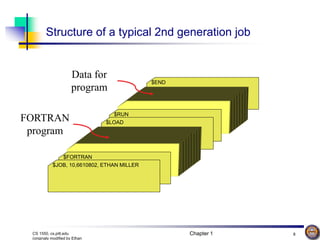 Chapter 1 8
CS 1550, cs.pitt.edu
(originaly modified by Ethan
$END
$RUN
$LOAD
Structure of a typical 2nd generation job
$FORTRAN
$JOB, 10,6610802, ETHAN MILLER
FORTRAN
program
Data for
program
 