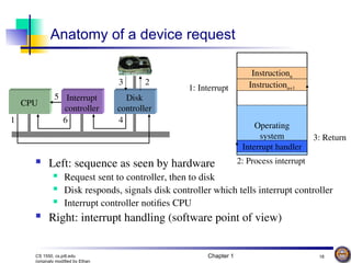 Introduction to Operating System1111.ppt