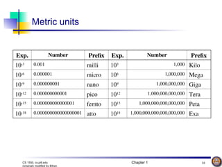 Introduction to Operating System1111.ppt