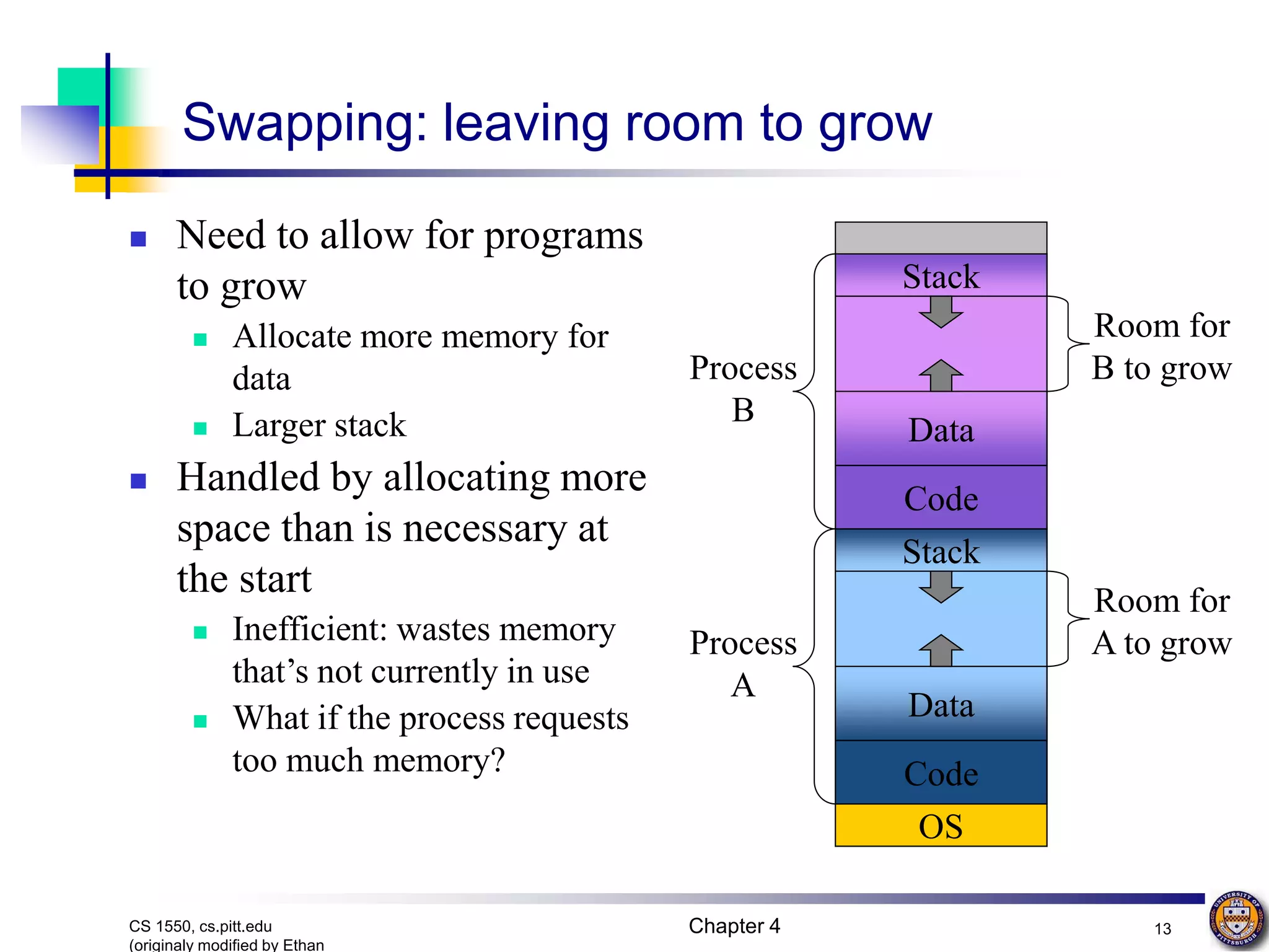 Chapter 4 13 CS 1550, cs.pitt.edu (originaly modified by Ethan Swapping: leaving room to grow  Need to allow for programs to grow  Allocate more memory for data  Larger stack  Handled by allocating more space than is necessary at the start  Inefficient: wastes memory that’s not currently in use  What if the process requests too much memory? OS Code Data Stack Code Data Stack Process B Process A Room for B to grow Room for A to grow 
