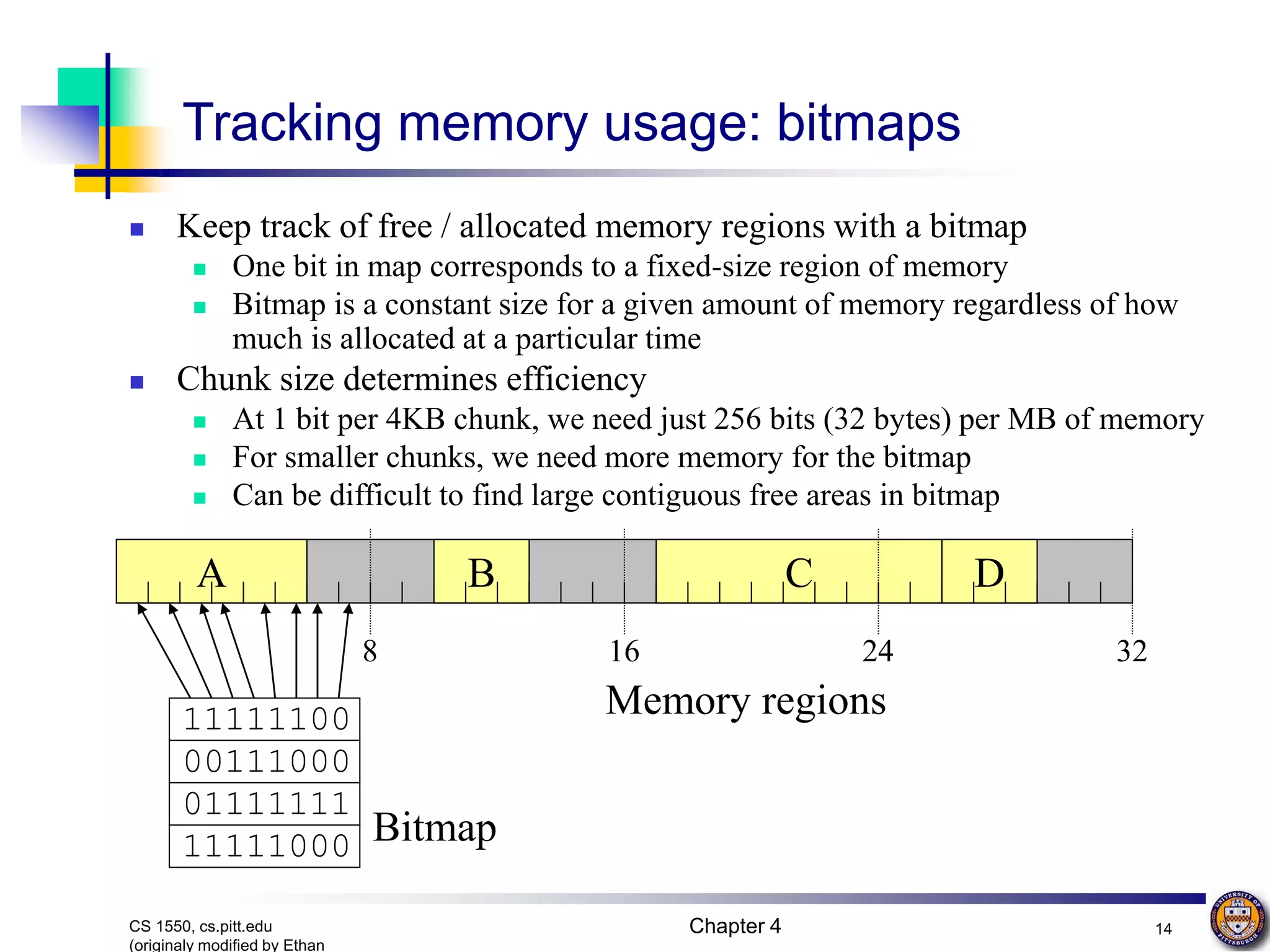 Chapter 4 14 CS 1550, cs.pitt.edu (originaly modified by Ethan Tracking memory usage: bitmaps  Keep track of free / allocated memory regions with a bitmap  One bit in map corresponds to a fixed-size region of memory  Bitmap is a constant size for a given amount of memory regardless of how much is allocated at a particular time  Chunk size determines efficiency  At 1 bit per 4KB chunk, we need just 256 bits (32 bytes) per MB of memory  For smaller chunks, we need more memory for the bitmap  Can be difficult to find large contiguous free areas in bitmap A B C D 11111100 00111000 01111111 11111000 8 16 24 32 Memory regions Bitmap 
