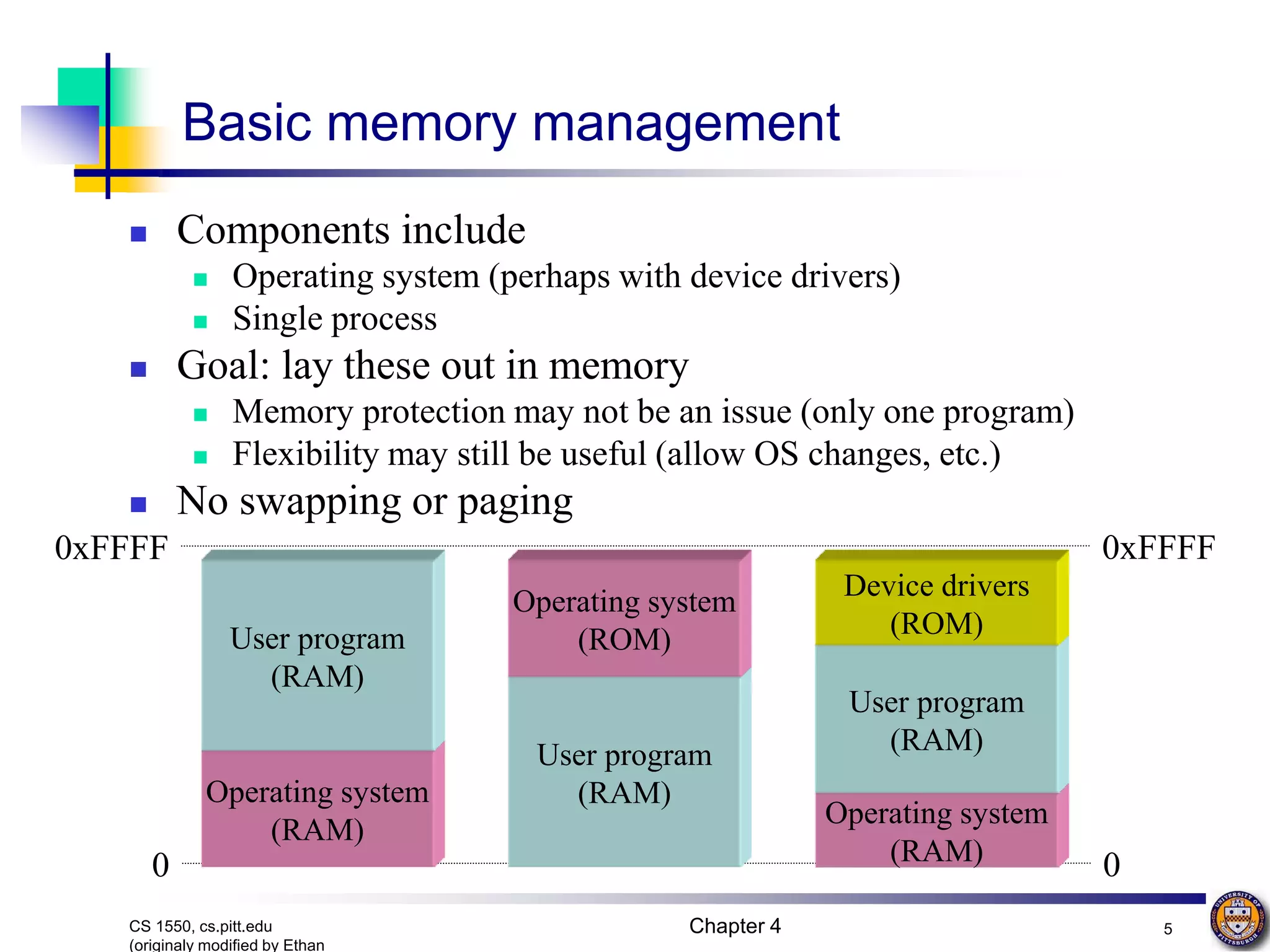 Chapter 4 5 CS 1550, cs.pitt.edu (originaly modified by Ethan Basic memory management  Components include  Operating system (perhaps with device drivers)  Single process  Goal: lay these out in memory  Memory protection may not be an issue (only one program)  Flexibility may still be useful (allow OS changes, etc.)  No swapping or paging Operating system (RAM) User program (RAM) 0xFFFF 0xFFFF 0 0 User program (RAM) Operating system (ROM) Operating system (RAM) User program (RAM) Device drivers (ROM) 