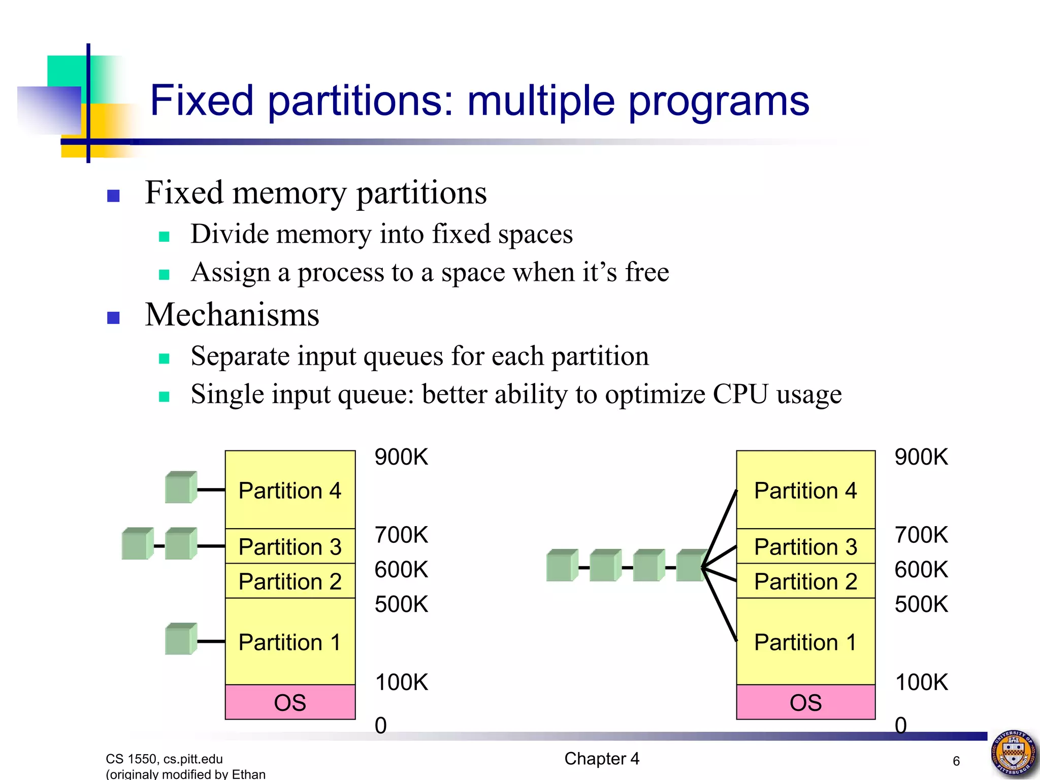 Chapter 4 6 CS 1550, cs.pitt.edu (originaly modified by Ethan Fixed partitions: multiple programs  Fixed memory partitions  Divide memory into fixed spaces  Assign a process to a space when it’s free  Mechanisms  Separate input queues for each partition  Single input queue: better ability to optimize CPU usage OS Partition 1 Partition 2 Partition 3 Partition 4 0 100K 500K 600K 700K 900K OS Partition 1 Partition 2 Partition 3 Partition 4 0 100K 500K 600K 700K 900K 