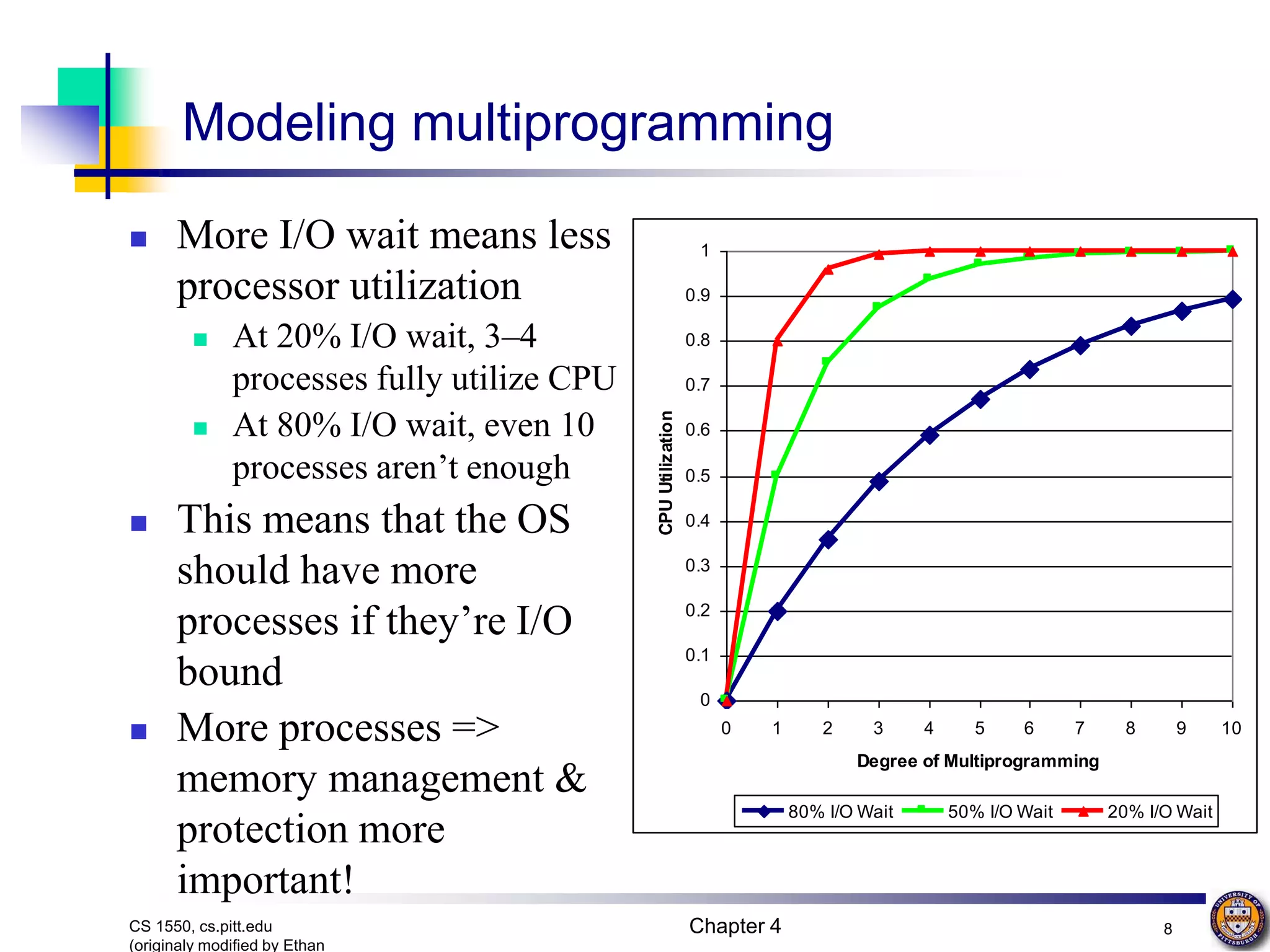 Chapter 4 8 CS 1550, cs.pitt.edu (originaly modified by Ethan Modeling multiprogramming  More I/O wait means less processor utilization  At 20% I/O wait, 3–4 processes fully utilize CPU  At 80% I/O wait, even 10 processes aren’t enough  This means that the OS should have more processes if they’re I/O bound  More processes => memory management & protection more important! 0 0.1 0.2 0.3 0.4 0.5 0.6 0.7 0.8 0.9 1 0 1 2 3 4 5 6 7 8 9 10 Degree of Multiprogramming CPU Utilization 80% I/O Wait 50% I/O Wait 20% I/O Wait 