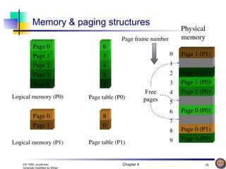Comprehensive Overview of Memory Management Mechanisms in Operating ...