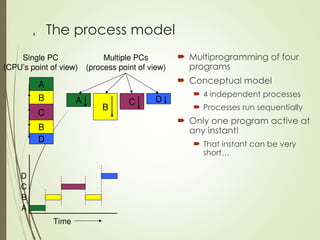 Operating systems - Chapter 2: Processes & Threads.ppt