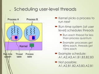 Apsu Threading Services Menu Operating systems - Chapter 2: Processes & Threads.ppt