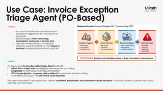 Session 2: Build & Walk Through a UiPath Coded Agent (Hands-on) | PDF