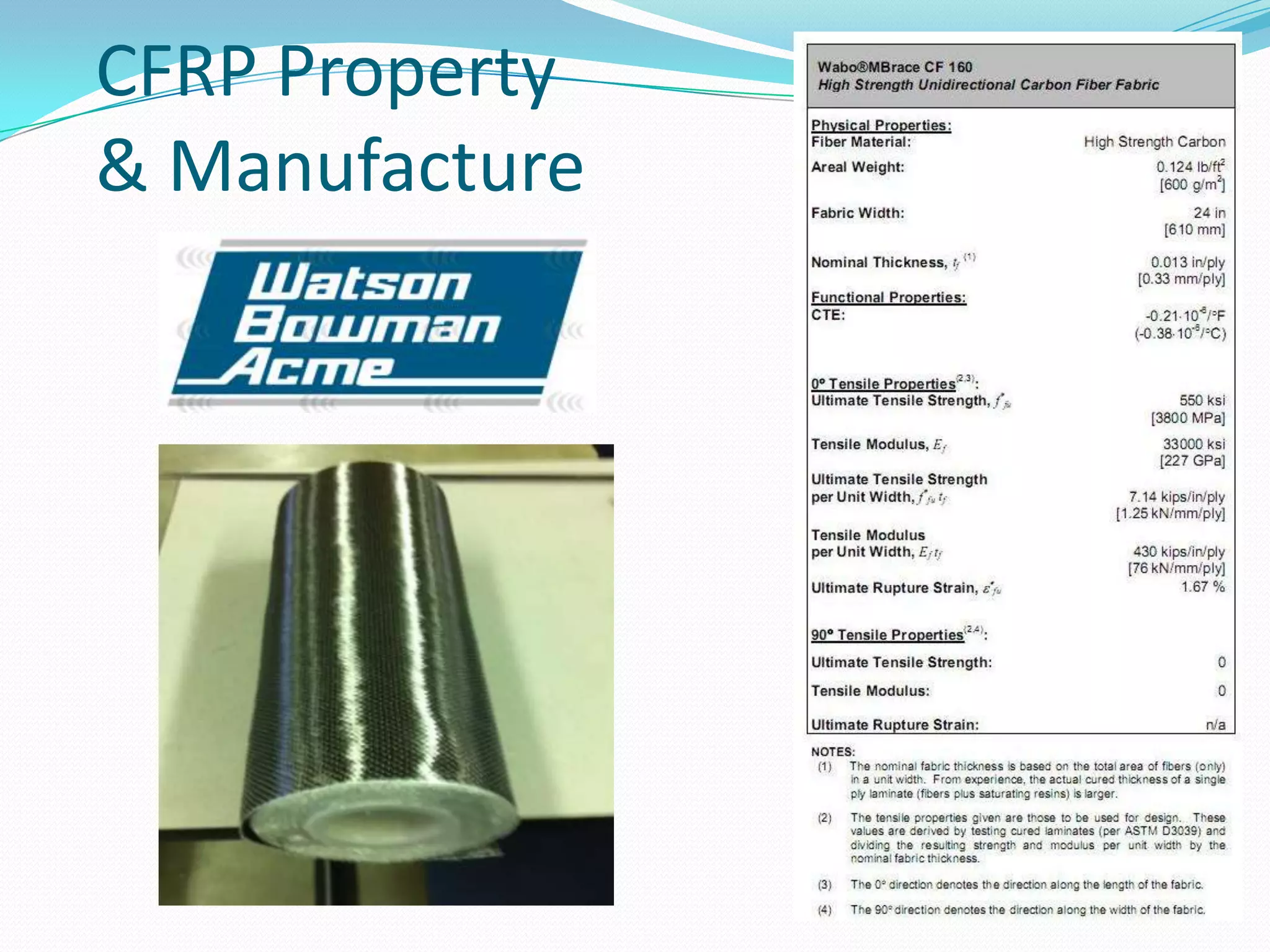 CFRP (Carbon Fiber Reinforced Polymer)