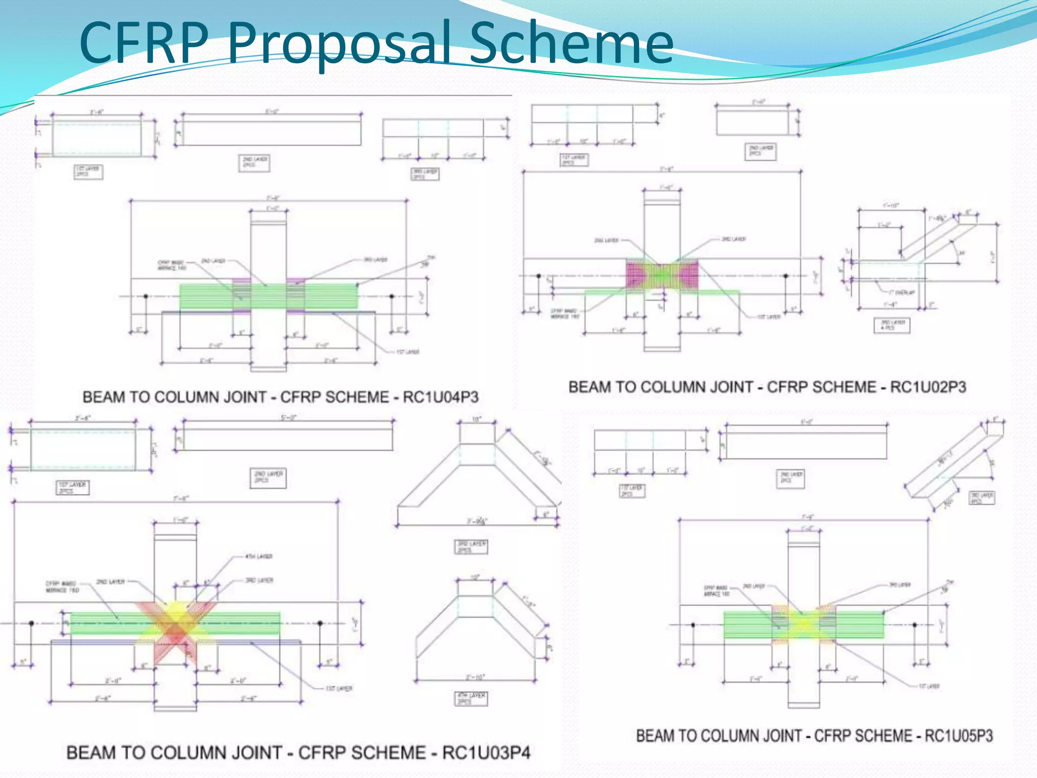 Result DataLoad vs Deflection  -  No ShiftingNot symmetrical