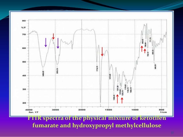 Ftir spectroscopy thesis picture