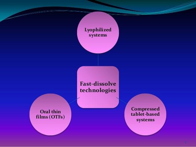 Solid dispersion phd thesis