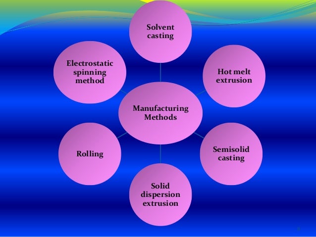 Solid dispersion phd thesis