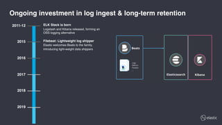 Combining Logs, Metrics, and Traces for Unified Observability | PDF