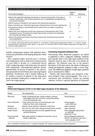 SORT: KEY RECOMMENDATIONS FOR PRACTICE

Evidence
rating

References

Patients with suspected cholelithiasis should have an ultrasound examination. If the index of
suspicion remains high, a test of biliary dyskinesia such as a hepatobiliary iminodiacetic acid
scan should be obtained.

C

8, 9

Watchful waiting is indicated for most patients with asymptomatic gallstones.
Patients with biliary pain should have laparoscopic cholecystectomy on first open operative day.
Oral dissolution therapy is recommended only for patients who are unable or unwilling to

C
B
C

5, 6
10
5

Patients with acute cholecystitis should have a laparoscopic cholecystectomy early in their
management course. This reduces the hospital stay but does not reduce the complication
rate compared with delayed surgery.

A

12

Patients with gallstone pancreatitis should have a laparoscopic cholecystectomy during the
same hospitalization.

A

20, 21

Clinical recommendation

undergo surgery.

A = consistent, good-quaiity patient-oriented evidence: B = inconsistent or limited-quality patient-oriented evidence; C = consensus, diseaseoriented evidence, usual practice, expert opinion, or case series. For information about the SORT evidence rating system, see page 555 or
http://www.aafp.org/afpsort.xml.

initially asymptomatic patients with gallstones had a
25.8 percent probability of developing symptoms within
10 years.*
Once symptoms begin, recurrent pain is common,
and complications such as cholecystitis and pancreatitis
are more likely to develop. In a randomized clinical
study' comparing surgery with observation for patients
with symptomatic, noncomplicated gallstone disease,
approximately 20 percent of patients in the observation group had recurrent biliary pain requiring hospital
admission. Furthermore, with a median follow-up of
67 months, 4 percent of patients in the observation
group developed complications, compared with 1 percent in the surgery group.'

Evaluating Suspected Gallstone Pain

Determining which abdominal symptoms are related
to gallstones is offen a diagnostic challenge. Gallstone
pain typically arises in the right upper quadrant of the
abdomen; however, pain in this area is not specific for
gallstones. The physician must rely on the patient's
description of the pain and on the results of laboratory
testing and diagnostic imaging to make a correct diagnosis. The differential diagnosis of right upper quadrant
pain is summarized in Table 2.
Patients with typical biliary pain should be evaluated promptly using ultrasonography. This scan is
noninvasive and cost-effective, involves no ionizing
radiation, and has a reported specificity of 99 percent

TABLE 2

Differential Diagnosis of Pain in the Right Upper Quadrant of the Abdomen
Disease

Pain characteristics

Tests

Biliary pain

Steady, nonparoxysmal pain, rapidly increases in intensity
then plateaus, lasts four to six hours, occasionally radiates
to the right subscapular area
Longer lasting (more than six hours) biliary pain with
tenderness, fever, and/or leukocytosis
Bloating, nausea, belching, intolerance to fatty foods
Pain two hours after meals, relieved by taking food or antacids
Pain associated with fever and chills; palpable liver and
subcostal tenderness

Ultrasonography

Acute cholecystitis
Dyspepsia
Duodenal ulcer
Hepatic abscess

Acute myocardial
infarction

Right upper quadrant or epigastrium discomfort; may be
similar to biliary pain

Ultrasonography
and/or HIDA scan
Upper endoscopy
Upper endoscopy
Chest radiography (pleural fluid
on right side)
Abdominal CT scan
Electrocardiography (abnormal)
AST/ALT: AST less than 150 U per L
and no elevation in AST

HIDA = hepatobiliary iminodiacetic acid; CT = computed tomography; A5T= aspartate transaminase; ALT= alanine transaminase.

6 3 8 American Family Physician

www.aafp.org/afp

Volume 72, Number 4 • August 15, 2005

 