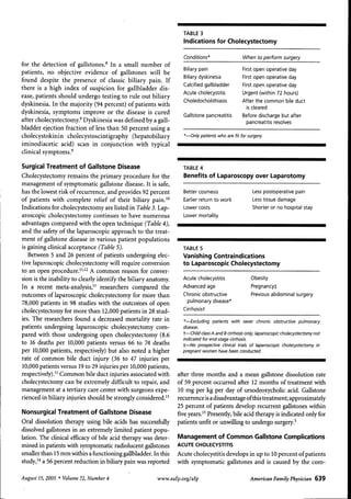 TABLE 3

Indications for Cholecystectomy
Conditions*

for ttie detection of gallstones.^ In a small number of
patients, no objective evidence of gallstones will be
found despite the presence of classic biliary pain. If
there is a high index of suspicion for gallbladder disease, patients should undergo testing to rule out biliary
dyskinesia. In the majority (94 percent) of patients with
dyskinesia, symptoms improve or the disease is cured
after cholecystectomy.' Dyskinesia was defined by a gallbladder ejection fraction of less than 50 percent using a
cholecystokinin cholecystoscintigraphy (hepatobiliary
iminodiacetic acid) scan in conjunction with typical
clinical symptoms.'

When to perform surgery

Biliary pain
Biliary dyskinesia
Calcified gallbladder
Acute cholecystitis
Choledocholithiasis

First open operative day
First open operative day
First open operative day
Urgent (within 72 hours)
After the common bile duct

Gallstone pancreatitis

Before discharge but after
pancreatitis resolves

is cleared

*—Only patients who are fit for surgery.

Surgical Treatment of Gallstone Disease

TABLE 4

Cholecystectomy remains the primary procedure for the
management of symptomatic gallstone disease. It is safe,
has the lowest risk of recurrence, and provides 92 percent
of patients with complete relief of their biliary pain.'"
Indications for cholecystectomy are listed in Table 3. Laparoscopic cholecystectomy continues to have numerous
advantages compared with the open technique (Table 4),
and the safety of the laparoscopic approach to the treatment of gallstone disease in various patient populations
is gaining clinical acceptance (Table 5).
Between 5 and 26 percent of patients undergoing elective laparoscopic cholecystectomy will require conversion
to an open procedure."''-^ A common reason for conversion is the inability to clearly identify the biliary anatomy.
In a recent meta-analysis," researchers compared the
outcomes of laparoscopic cholecystectomy for more than
78,000 patients in 98 studies with the outcomes of open
cholecystectomy for more than 12,000 patients in 28 studies. The researchers found a decreased mortality rate in
patients undergoing laparoscopic cholecystectomy compared with those undergoing open cholecystectomy (8.6
to 16 deaths per 10,000 patients versus 66 to 74 deaths
per 10,000 patients, respectively) but also noted a higher
rate of common bile duct injury (36 to 47 injuries per
10,000 patients versus 19 to 29 injuries per 10,000 patients,
respectively)." Common bile duct injuries associated with
cholecystectomy can be extremely difficult to repair, and
management at a tertiary care center with surgeons experienced in biliary injuries should be strongly considered.'^

Benefits of Laparoscopy over Laparotomy

Nonsurgical Treatment of Gallstone Disease

Better cosmesis
Earlier return to work
Lower costs
Lower mortality

Less postoperative pain
Less tissue damage
Shorter or no hospital stay

TABLE 5

Vanishing Contraindications
to Laparoscopic Cholecystectomy
Acute cholecystitis
Advanced age
Chronic obstructive
pulmonary disease*

Obesity
Pregnancy:]:
Previous abdominal surgery

Cirrhosist
*—Exduding patients with sever chronic obstructive puimonary
disease.
t—Chiid ciass A and 8 cirrhosis oniy; iaparoscopic cholecystectomy not
indicated for end-stage cirrhosis.
t—Wo prospective dinical trials of laparoscopic choiecystectomy in
pregnant women have been conducted.

after three months and a mean gallstone dissolution rate
of 59 percent occurred after 12 months of treatment with
10 mg per kg per day of ursodeoxycholic acid. Gallstone
recurrence is a disadvantage ofthis treatment; approximately
25 percent of patients develop recurrent gallstones within
five years." Presently, bile acid therapy is indicated only for
patients unfit or unwilling to undergo surgery.^

Oral dissolution therapy using bile acids has successfully
dissolved gallstones in an extremely limited patient population. The clinical efiScacy of bile acid therapy was deter- Management of Common Gallstone Complications
mined in patients with symptomatic radiolucent gallstones ACUTE CHOLECYSTITIS
smaller than 15 mm within a functioning gallbladder. In this Acute cholecystitis develops in up to 10 percent of patients
study,'* a 56 percent reduction in biliary pain was reported with symptomatic gallstones and is caused by the comAugust 15, 2005 • Volume 72, Number 4

www.aafp.org/afp

American Family Physician 639

 