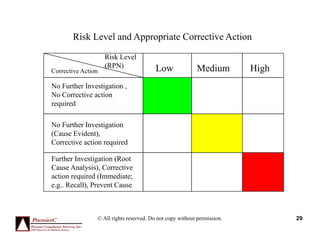Capa Risk Matrix Capa CAPA: A Risk Mitigating Quality System | PDF