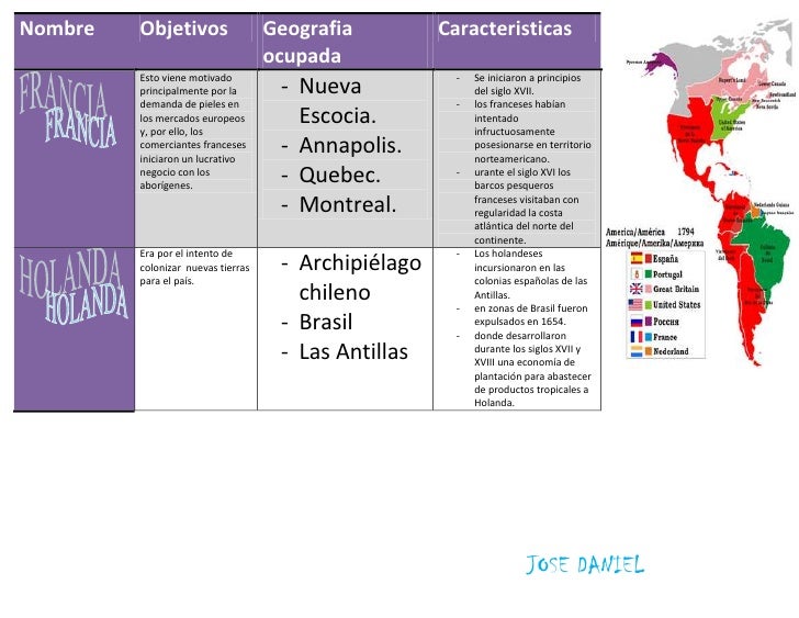 Cuadro de Colonización de América Francia Holanda